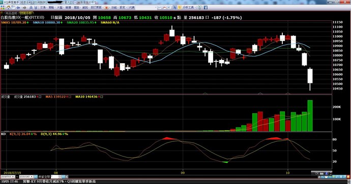 您好，已重新下載一次最新修復版本，並且又按了F5，但還是類似的狀況。不知道能否重新開放下載2.38版，舊版好用很多....謝謝